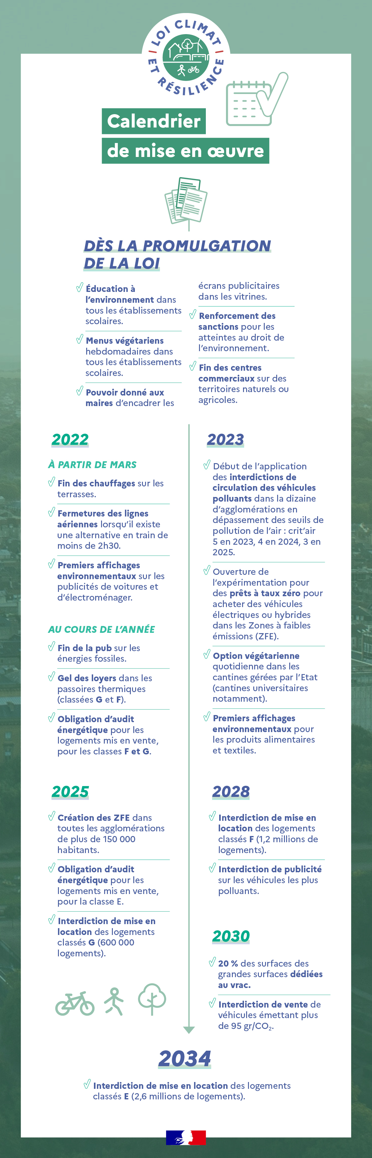 Calendrier énergétique 2023 Pierre Trémolières On Twitter: "Interdiction Progressive Des Passoires  Énergétiques E,F,G . Bravo... Bravo...bravo🙏 Https://T.co/Npjvzk5Ocq" /  Twitter
