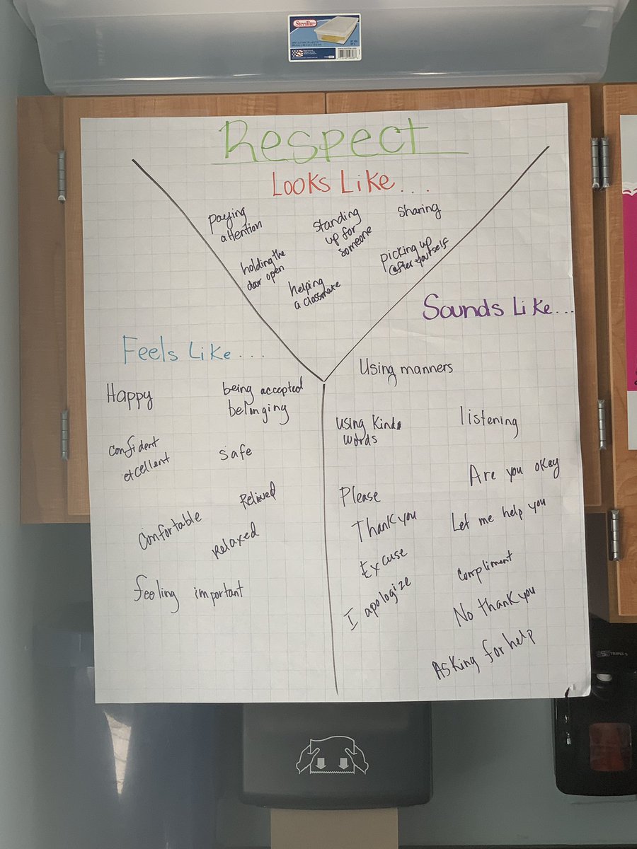 _CrystalMWatson's tweet image. Ms. Henderson at @saylerparkjags understood the assignment! So much affirmation and joy in this classroom.