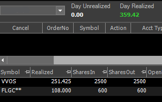 Low_Float_Stock's tweet photo. Traded $FLGC and $VVOS decent day for a slow day #humble #daytrader #stocks #Gains #tradermentality #meatofthemove https://t.co/XHWBpHUEcc