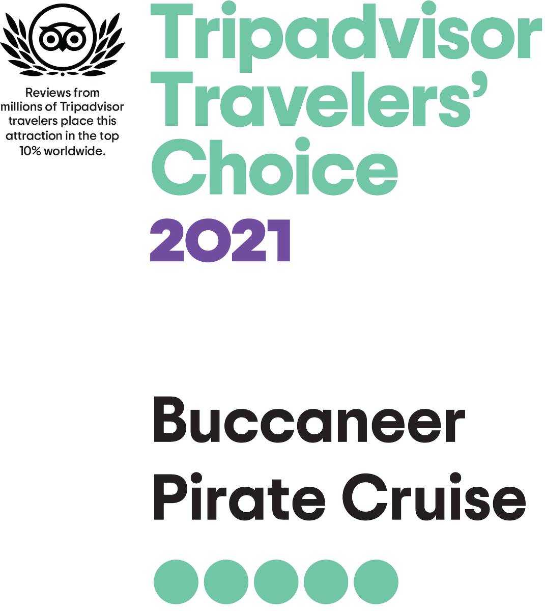 BuccaneerDestin's tweet photo. ⭐ ⭐ ⭐ ⭐ ⭐ 2021 TRIPADVISOR TRAVELER'S CHOICE AWARD RECIPIENT!!!   The Buccaneer, along with our sister ship, the @SouthernStarFL are proud recipients once again for the @TripAdvisor "Traveler's Choice Awards" for 2021!  Thank you!  We give God the glory for all He has done! https://t.co/IwEAAVWwTa