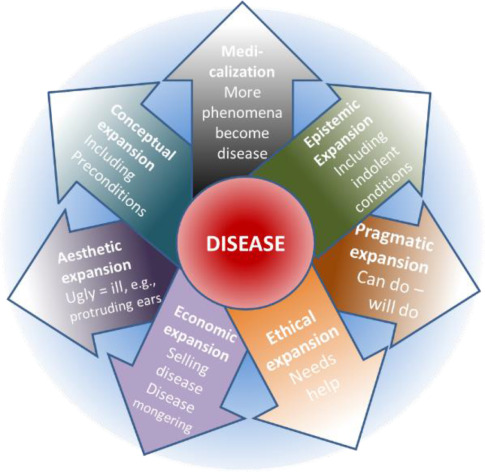 DerekGriffin86's tweet image. How refreshing to see an article on &quot;dediagnosing&quot;. What does over diagnosis look like &amp;amp; what are the possible drivers? 👇
sciencedirect.com/science/articl…