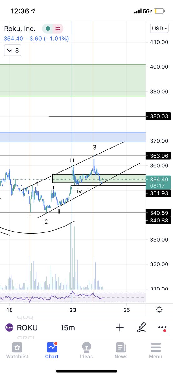 ChartdTerritory's tweet photo. @KTTECHPRIVATE Could there be a Leading diagonal in play? Asking for education https://t.co/riwdh3xKvn