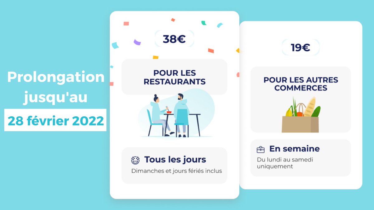 BREAKING NEWS 📢Nos discussions avec les pouvoirs publics ont porté leurs fruits : le plafond quotidien de 38€ est prolongé jusqu'au 28/02/22👏

Comme une bonne nouvelle n'arrive jamais seule, vous pourrez utiliser votre carte Ticket Restaurant les dimanches &amp; jours fériés.