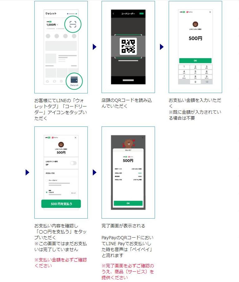 漫画喫茶 まんがランド浦安店 على تويتر Qrコード連携によりline Payからpaypayの支払いも出来る様になりました まんがランド ネットカフェ