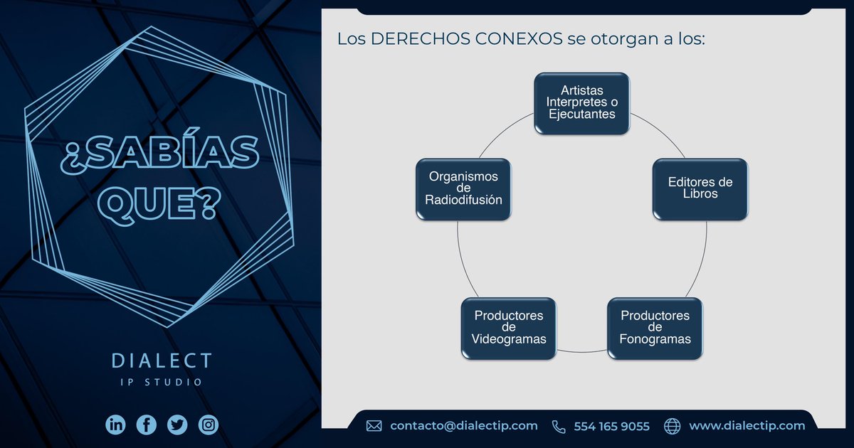 DialectIp's tweet photo. #Dialect #IP #TeMerecesLosMejoresAbogados https://t.co/lEnXXcMtfq