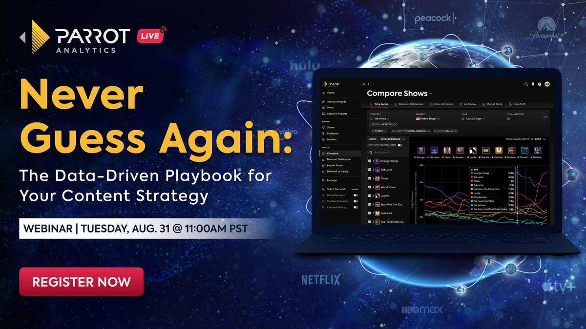 ParrotAnalytics's tweet photo. π Join our next #ParrotAnalyticsLIVE #webinar for a look at the critical analyses used to solve entertainment orgsβ biggest challenges. This session is for you if you need a step-by-step approach to incorporating data into your everyday work. π https://t.co/V2dFBURGGK https://t.co/kdUAoGHUbe