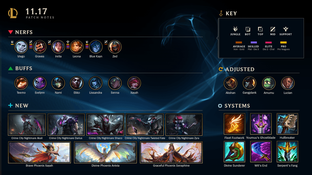 League of Legends tweet media