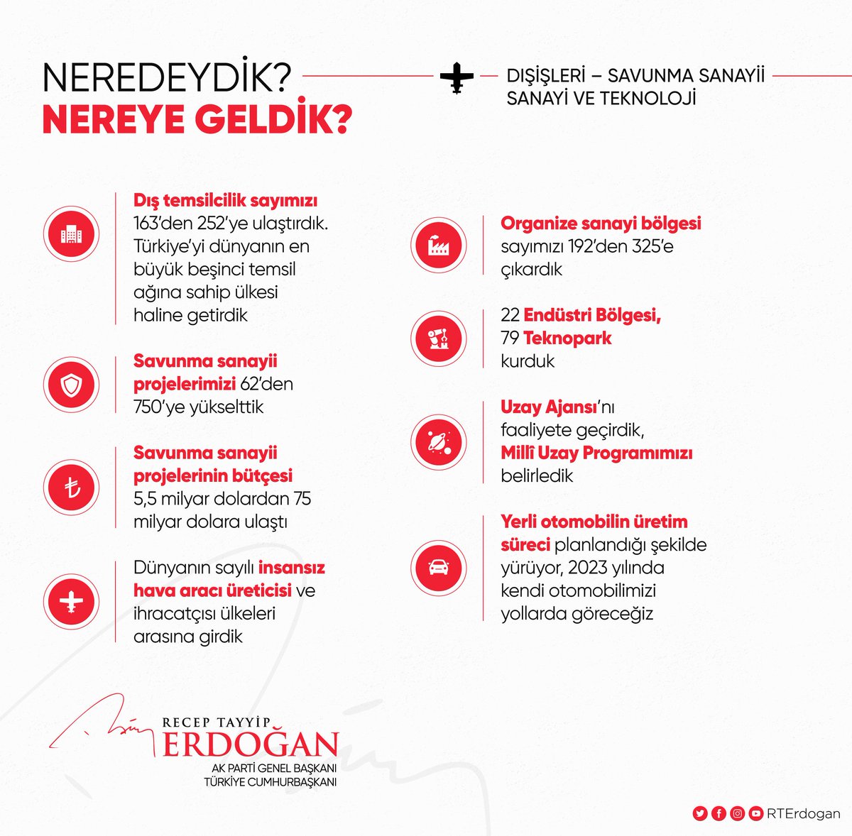 Neredeydik? Nereye Geldik? Dışişleri 🌍 Savunma Sanayii ⚙️ Sanayi ve Teknoloji 🏭