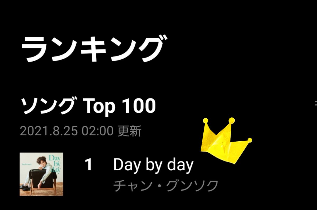 maihiromao's tweet photo. LINE MUSIC 🎧️
ソングTop 100
リアルタイムランキング１位 🥇
 チャン・グンソク
Day by day
2021.8.25 2:00 更新
#チャン・グンソク
#Daybyday https://t.co/HWjB5QfqOv