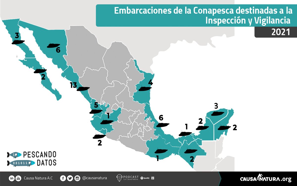 México posee 11,122 km de litoral y la <a href="/Conapesca/">Conapesca</a>  cuenta con tan solo 55 embarcaciones destinadas a la inspección y vigilancia ⚓️🔍. La logística entre las entidades no es proporcional. 

Más información en 👉 pescandodatos.org/combate-a-la-p…