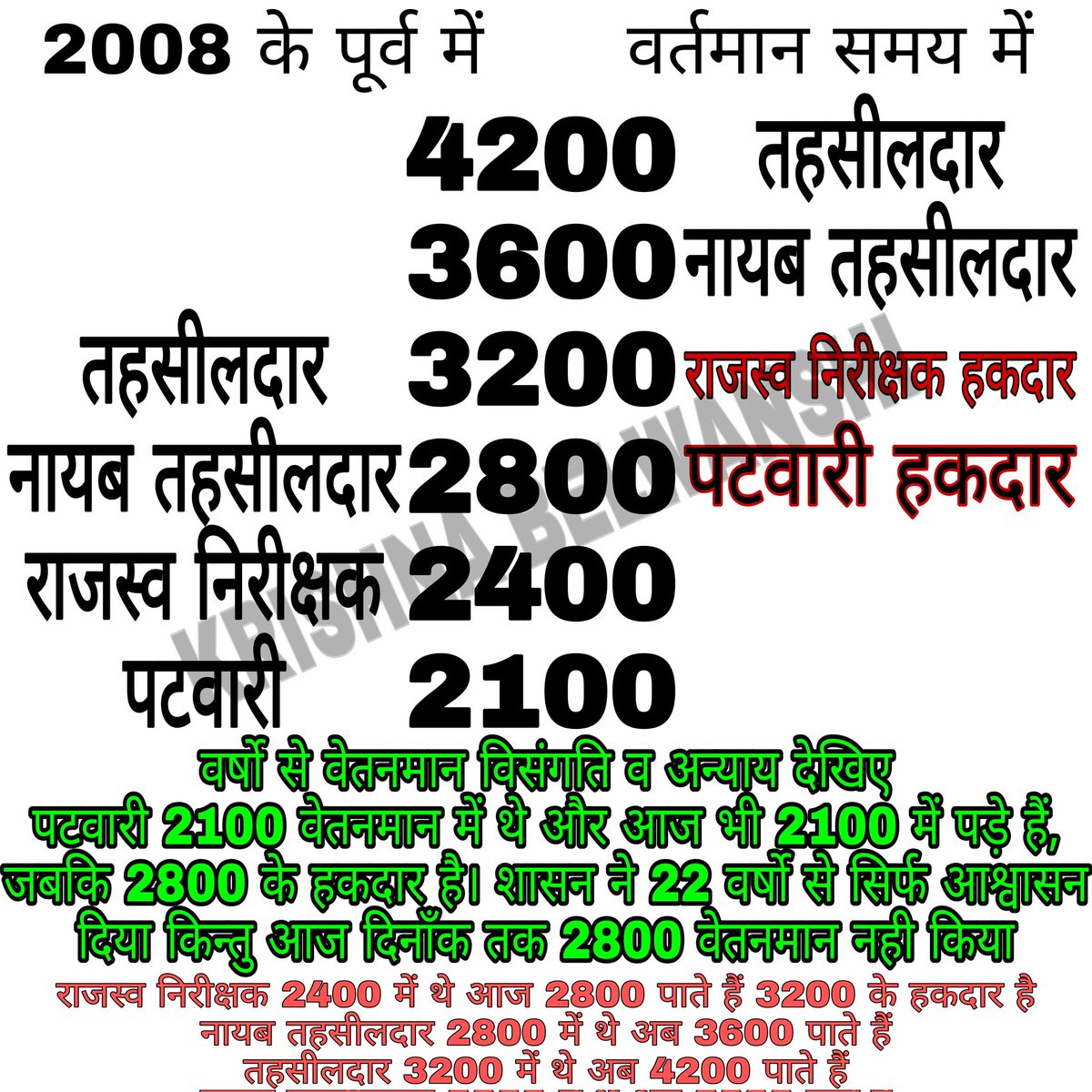 56 विभाग का काम करते हम
पटवारी की दयनीय स्थिति सुधारे:-
#mppatwari_strike #पटवारी_वेतनमान_2800_का_वादा_पूर्ण_करिए #पटवारी_को_गृहजिला_स्थानांतरण_दीजिए #CPCT_मुक्तकरके_स्थायीकरण_कीजिए
<a href="/ChouhanShivraj/">Shivraj Singh Chouhan</a>
<a href="/OfficeOfKNath/">Kamal Nath</a>
<a href="/mppatwarisangh/">मध्यप्रदेश पटवारी संघ भोपाल</a>
<a href="/INCMP/">MP Congress</a>
<a href="/BJP4MP/">BJP Madhya Pradesh</a>
<a href="/BansalNewsMPCG/">Bansal News</a>
<a href="/ZeeMPCG/">Zee MP-Chhattisgarh</a>
<a href="/ndtvindia/">NDTV India</a>