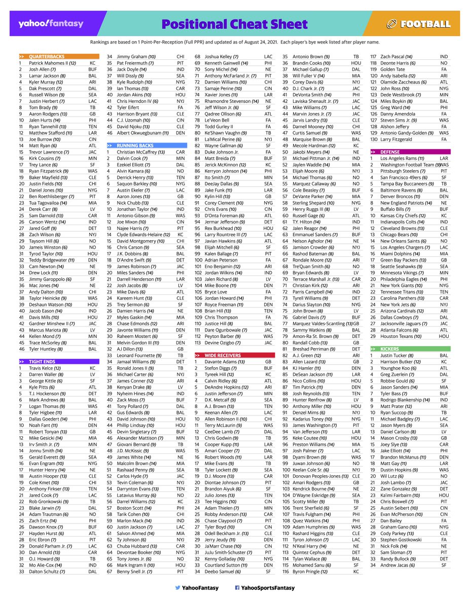 printable fantasy rankings by position