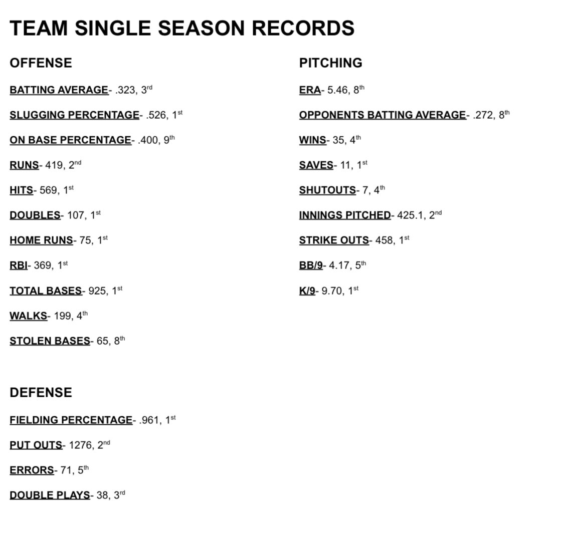 Doane Baseball tweet media