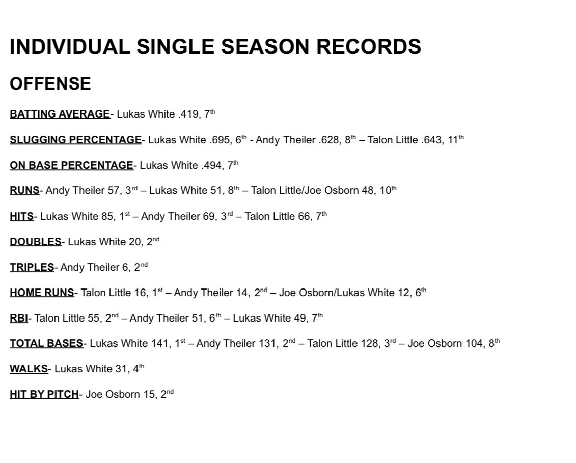 Doane Baseball tweet media