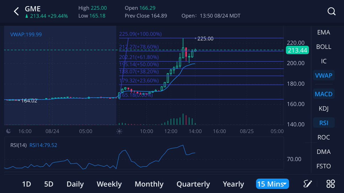 ValorReign's tweet photo. Whoa! $AMC $GME $BB $CLOV Looks like someone/something woke up the apes today! This will be a very interesting AH session. Predictions anyone?! 📈or📉 https://t.co/atIiGjRUQo