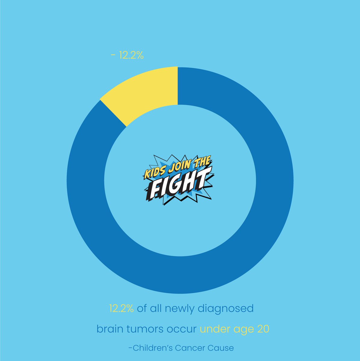 Kids Join the Fight (@join_kids) / Posts / X, image size:1195x1200