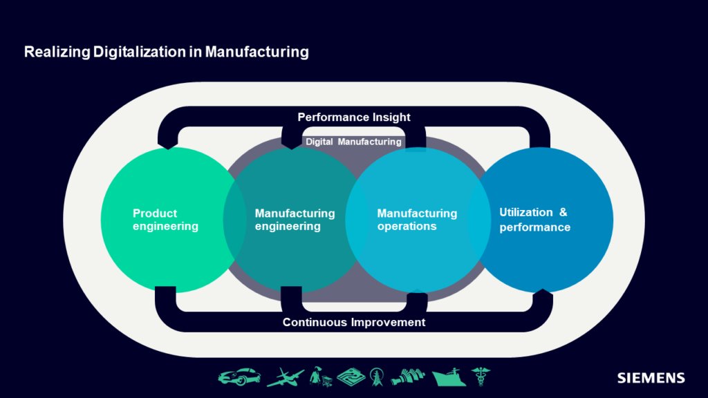 LindaGrass0's tweet photo. Digital manufacturing underpins the union of manufacturing engineering and operations and it's the basis for digital continuity between innovative product designs and best-in-class performance. Link >> https://t.co/0SxXJSSpuv @Siemens @antgrasso via @LindaGrass0 #Manufacturing https://t.co/utMBC9cPZw