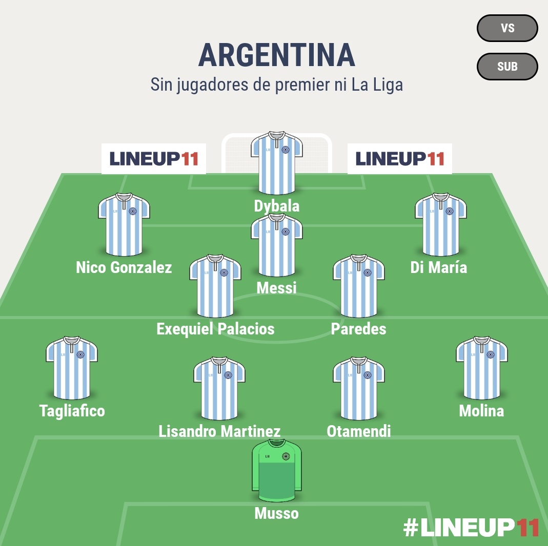 FutBaxter_'s tweet photo. Como formarían a la Sclaoneta 🇦🇷 sin jugadores de la Premier 🏴󠁧󠁢󠁥󠁮󠁧󠁿 ni La Liga 🇪🇸? 
Yo iría así: https://t.co/vCceaXNgh4