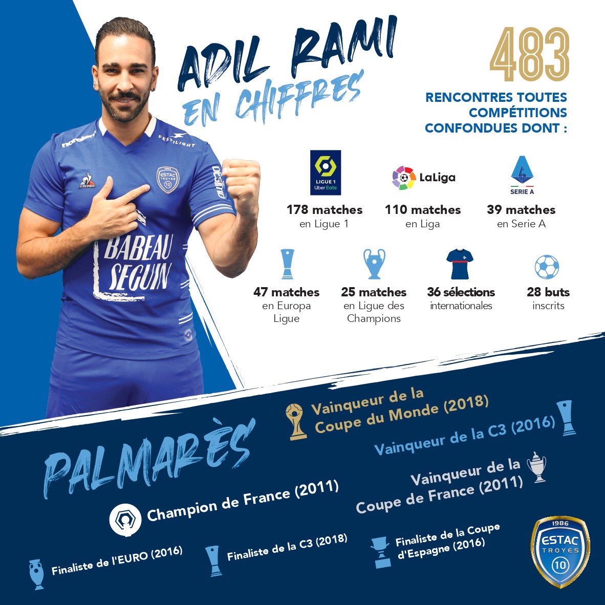 Découvrez <a href="/Rami13officiel/">Rami13officiel</a> en chiffres 🔢
#TeamEstac 🔵⚪️