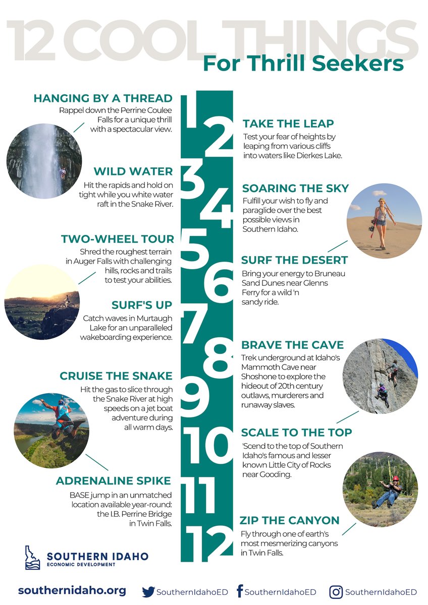 SouthernIdahoED's tweet photo. Calling all #thrillseekers, #adrenalinejunkies, and those living life on the edge... our warm-weathered days are limited! ☀️
Check out a few more adventures we think you'll like... 😏🏍🚤
Head to https://t.co/bUx2RzRwga to download your copy! #MagicValleyStrong #SecrestOutIdaho https://t.co/8wEjRiluMR