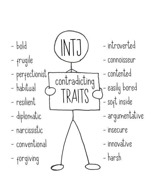 ᴬ Banannalisa ⁷ ʟᴏ(ꪜ)ᴇ on X: Nope. This #MBTI thing not accurate at all 😂  #INTJ #INTJfemale  / X