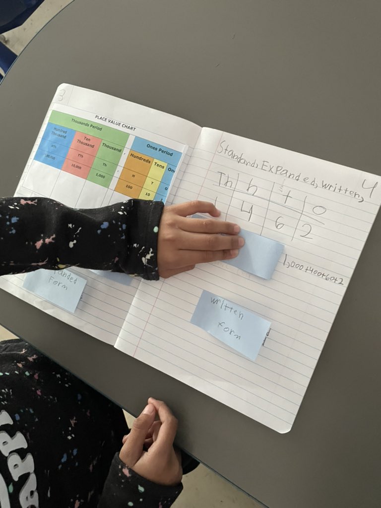 Mr_MatthewPa's tweet photo. Working on place value in our Interactive Math Notebooks. Teacher model on the left side, student work on the right. @HISD_ElemMath @nperez10 @LStevensES #mathjournals #placevalue #postits https://t.co/Yz0AwmiMQY