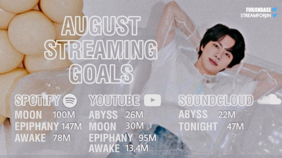 seokjinbro_'s tweet photo. Bueno de paso les dejo las metas de agosto y de los cumpleaños!

#btsdiamond #btsdiscography https://t.co/eQnmzIwJsL