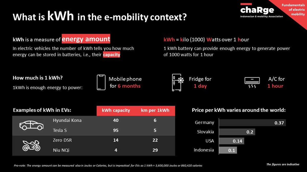 Experimenting with a series on simplifying electric mobility terms for general consumers, my first take on kWh
