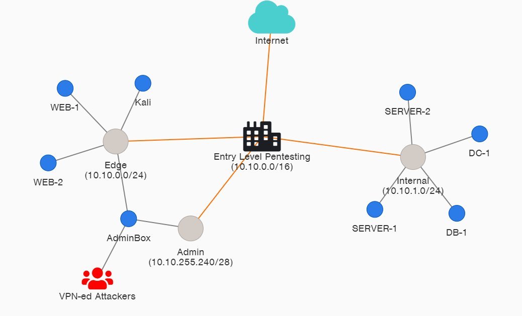 I just launched a new pentesting lab using <a href="/snaplabsio/">Snap Labs</a>! 

Patrons have early access to the lab template starting NOW!

A public release will be available later this week. This is going to be a lot of fun 😉