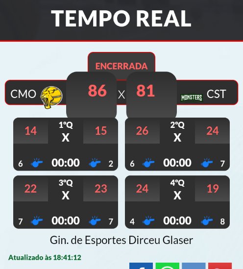 CoxaMonsters's tweet photo. Final de partida. 
Foi um jogaço! Ponto a ponto até o final. Mas não deu https://t.co/vLUsrIKWmq