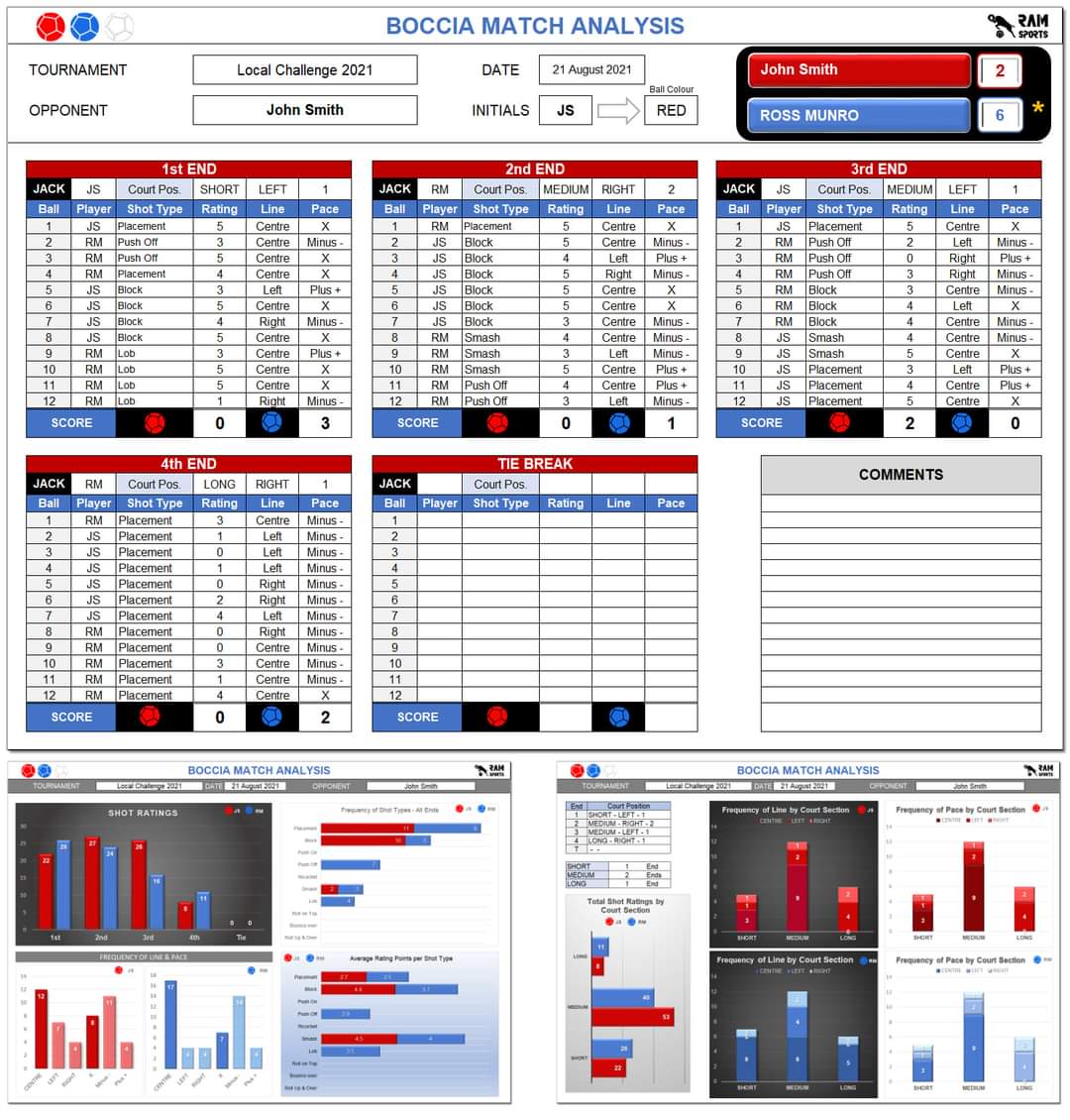 RAM Sports tweet media