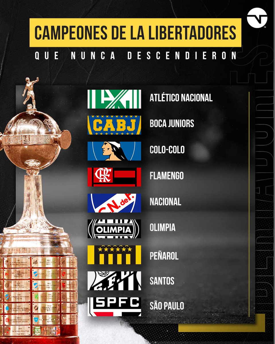 TNTSportsAR's tweet photo. ¿LO SABÍAS? 🤔 https://t.co/2HUX7ms6tv
