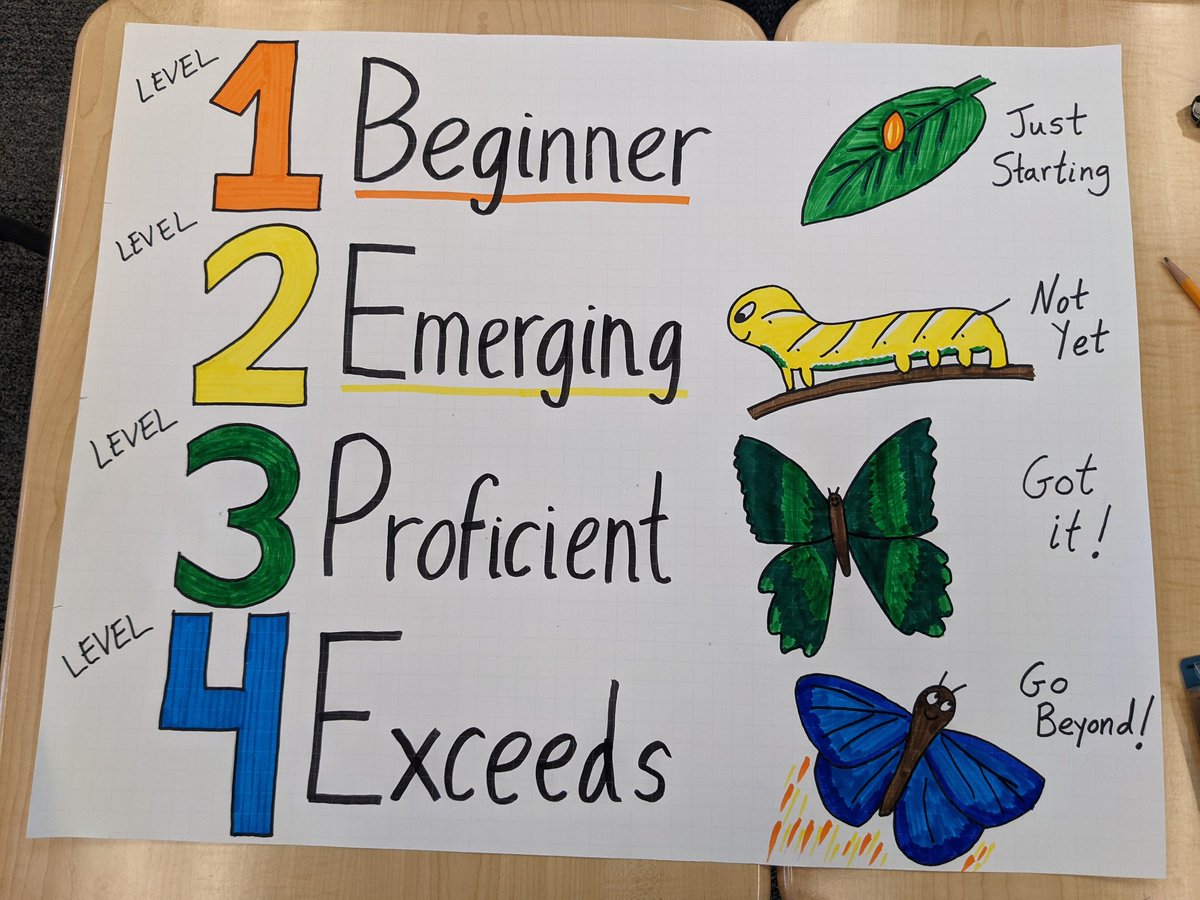 Preparing my classroom for mastery learning. From a tiny egg on a leaf to a turbo blue butterfly! 🦋 <a href="/SRTMSEagles/">Santa Rosa Tech</a>