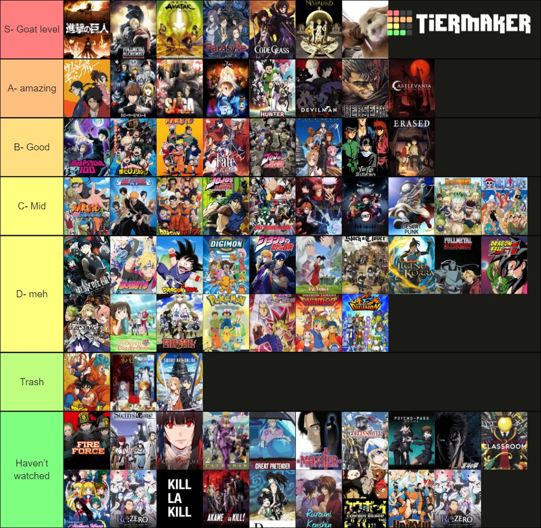 TOP TIER ANIME TIER LIST