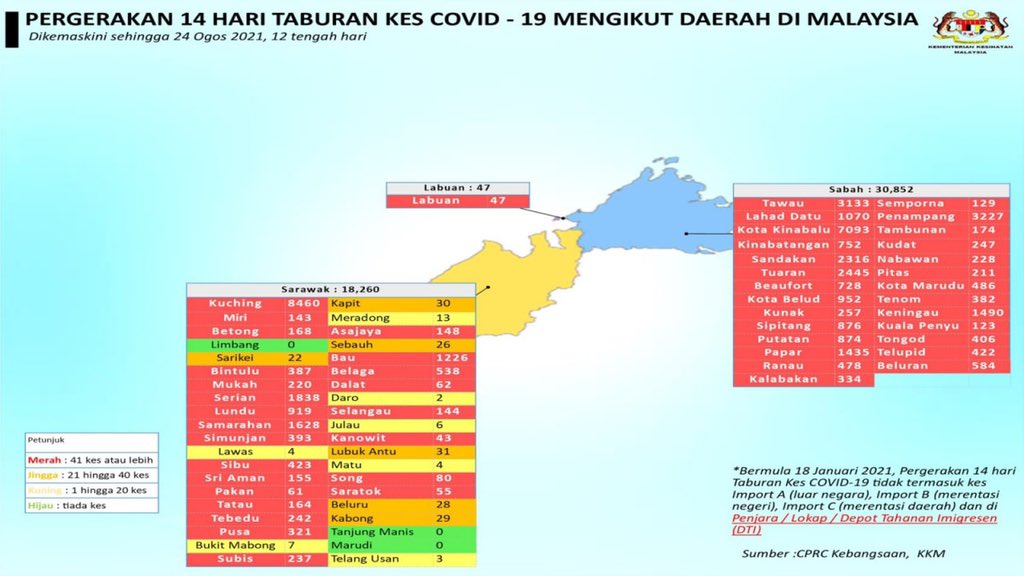 munawwar_helmi's tweet photo. My advice to all NGO/CSOs out there, gather yr resources &amp; start ye logistics planning 4 other states outside Klang Valley; Kedah, Penang, Kelantan, Johor &amp; Sabah. The storm is coming and its going to hit badly. Let's take the lesson from the crisis in KV &amp; start to prepare now! https://t.co/fUhTyFjfAM