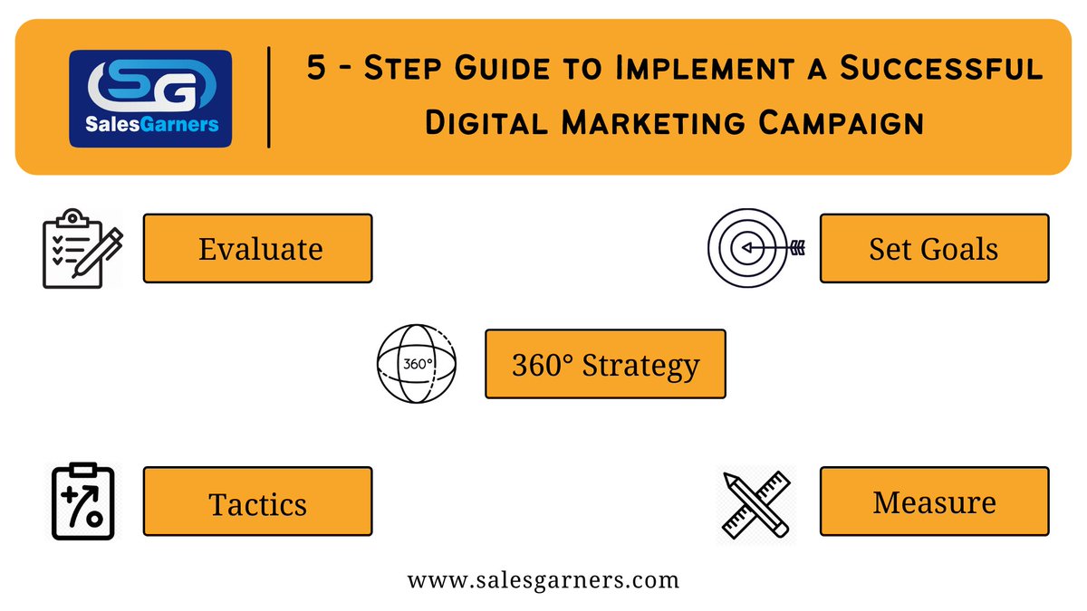 5-Step Guide to Implement a Successful Digital Marketing Campaign

Know more: salesgarners.com

#SalesGarners

#Branding #DigitalMarketing #marketingstrategy #marketingtips #marketingdigital #SEO #SocialMedia #businesstips #GrowthMindset #business #marketing