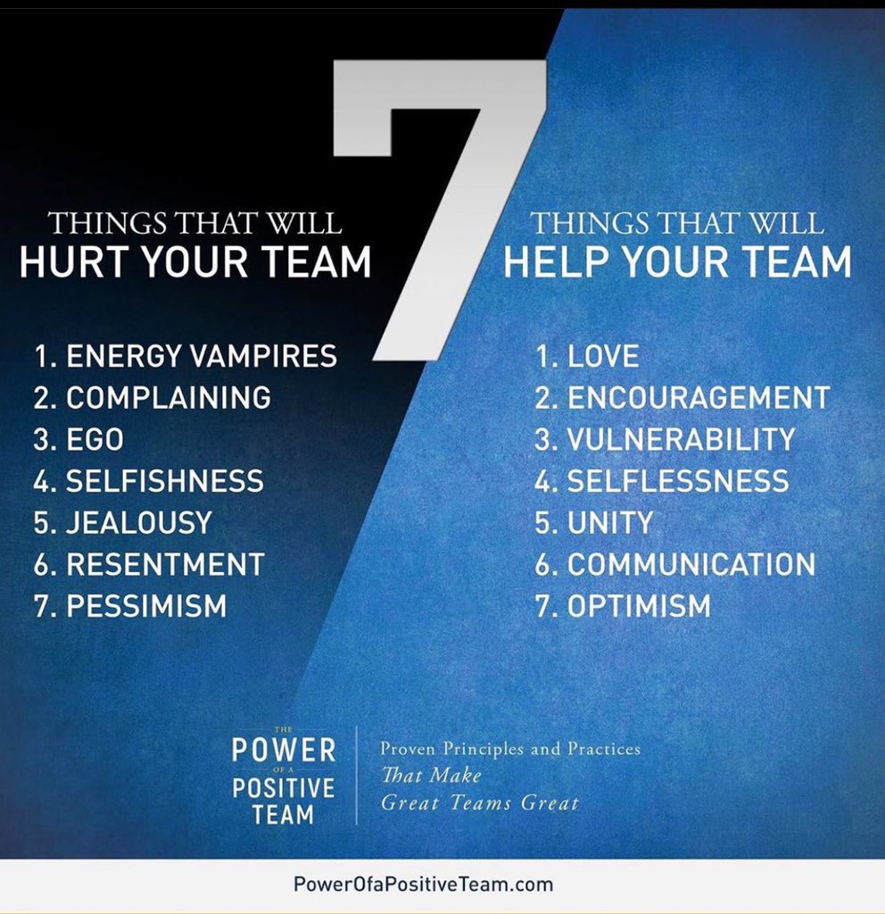 mrmanting's tweet photo. Good reminders for all educational leaders as we begin the school year. Healthy teams create healthy environments for teachers and students #memspa #massp #plainwellms #plainwellschools #relationshipsfirst https://t.co/MZOCzK2GDc