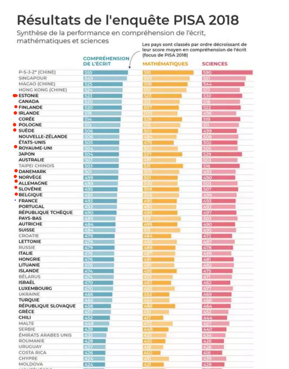 Oecd pisa. Results country.
