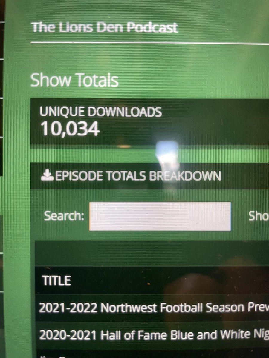 TheLionsDenPod1's tweet photo. Welcome to the #10,000DownloadClub @TheLionsDenPod1 Doesn’t happen without LION NATION!!!!@CheapSeatsPhoto @NWLIONSFOOTBALL @coachAkeating @NHSLionette @nhsgirlsgolf01 @nhssoftball1 @NHSlionpride @LionsSoccer @NorthwestRISD @LadyLionsVball @NORTHWEST_LIONS @Nhslionbaseball https://t.co/UaejE9doli