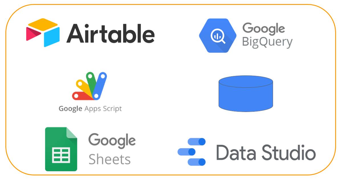 <a href="/airtable/">Airtable</a> DATA DASHBOARD built with <a href="/googlecloud/">Google Cloud</a> technologies.
#DataAnalytics
#airtable #javascript #SQL
Google Apps Script, Google Data Studio, BigQuery

Download the code and queries:
pulseinfomatics.com/airtable-repor…