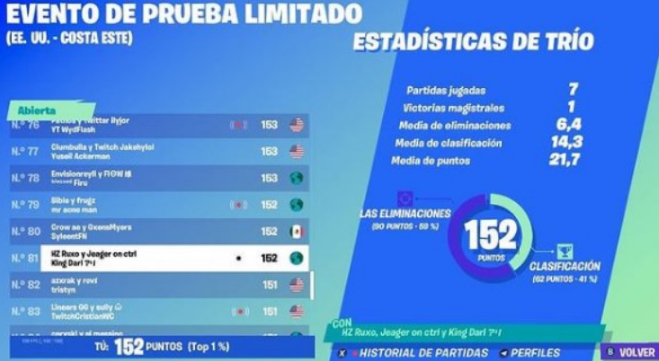 Ruxofn's tweet photo. @NpiSanti LFT  I NEED TRIO, para la nueva seasson 144hz +16k en arena kym 200 pr GLOBAL  60 de ping  suport , frager , padmaker NA EAST https://t.co/yx2rW48GEJ