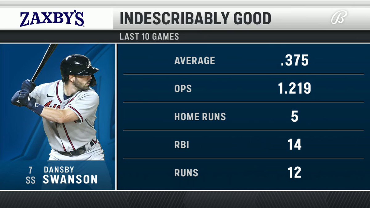 Dansby damage. 