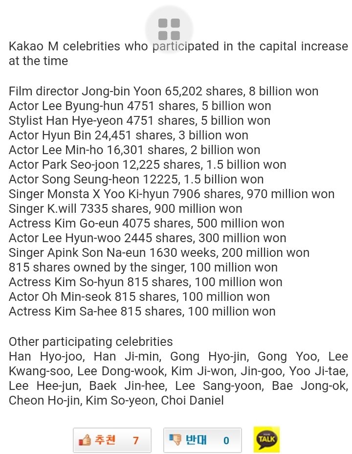 KSH_daily's tweet photo. Selebriti yang mendapatkan jacpot dari saham KAKAO M, tahun ini, dimana tahun lalu KAKAO mengalami kenaikan harga saham (122.695 per-lembar) dimana #KimSoHyun memilik saham sebanyak 815 lebar (100 million won), berarti kalo naik perlembar (815 = 🤑) 
📎 https://t.co/GWUEXuxvdu https://t.co/CpIewDHkgy