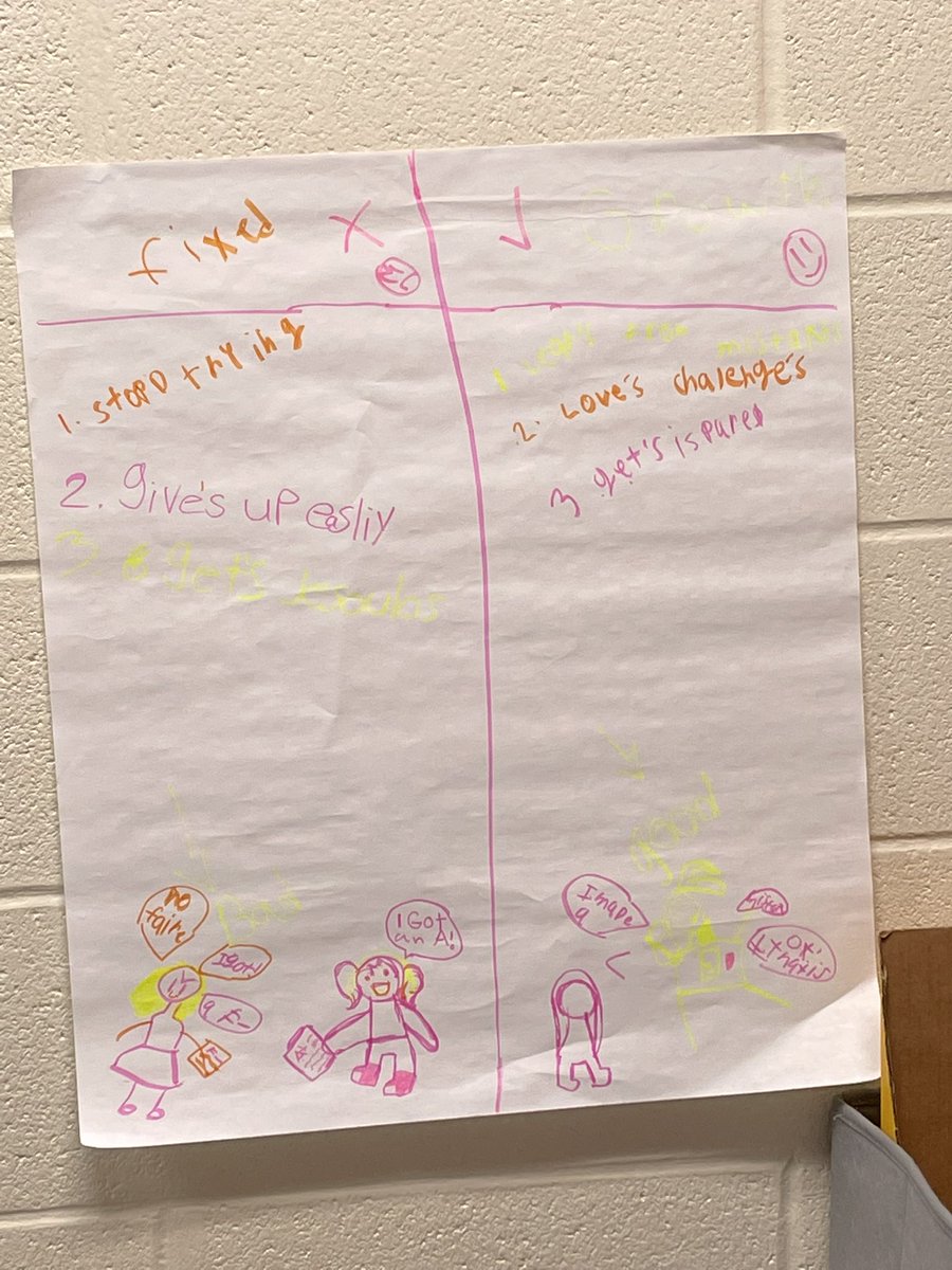 Laura Rodriguez (@lrod0806) on Twitter photo Starting the year on the right foot by showing our class family how to grow their brains by talking about the Growth Mindset. One of my favorite quotes is Mistakes are Proof your Trying. I am instilling this in my students this year. <a href="/NISDFranklinES/">Kay Franklin ES</a> #kfeproud Starting the year on the right foot by showing our class family how to grow their brains by talking about the Growth Mindset. One of my favorite quotes is Mistakes are Proof your Trying. I am instilling this in my students this year. <a href="/NISDFranklinES/">Kay Franklin ES</a> #kfeproud