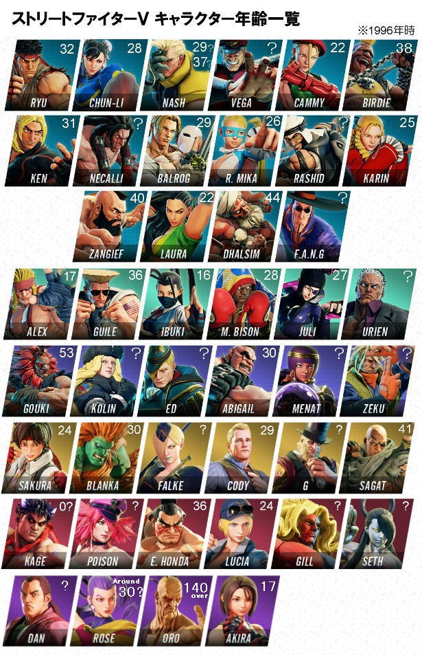 りょう Street Fighter 在 Twitter 上 ストリートファイターv登場キャラクターの年齢 シーズン5キャラクターらを追記 考察含む 解説はリプ欄で T Co Tisnj6ztzi Twitter