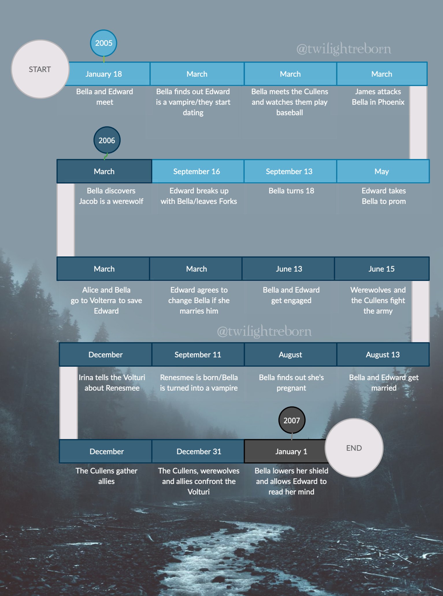 Share 54 kuva twilight saga timeline abzlocal fi