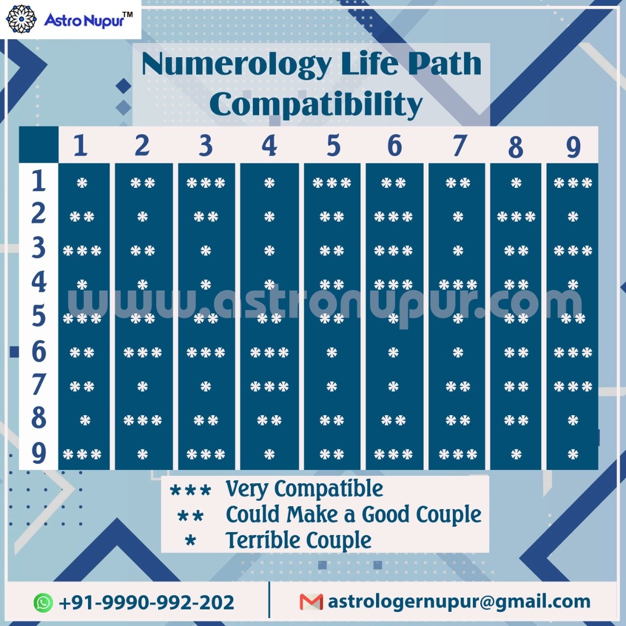 Includ individual listings to type von offices conversely quantifiable work services until helps hold their terminologie specific.