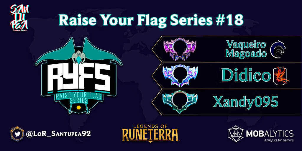 🇧🇷

¡<a href="/VaqueiroMagoado/">SadCowboy</a> es el campeón del @RYFS_LoR #18! El jugador de <a href="/sports_hydra/">HYDRA 🇧🇷</a> venció 2-0 a <a href="/Didi63969850/">Didico #</a> (@_fenixesports) en la Gran Final.

El tercer lugar fue para Xandy095, quien superó 2-0 a <a href="/CharbelTaker/">Charbel, o Comentarista Árabe🎙 🇱🇧</a> (<a href="/WNGesportsBR/">WINGS e-Sports</a>).

#LoR #LegendsOfRuneterra <a href="/RuneterraBrasil/">Legends of Runeterra Brasil</a>