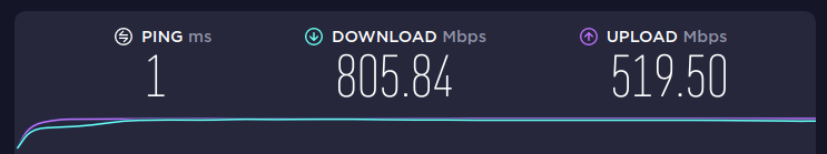 csbeattie's tweet photo. Strict 200Mbps per person in my bubble during winter lockdown. Dog gets the spare 5Mbps. https://t.co/jAEQgzZZ96