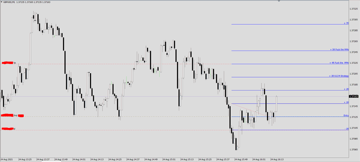 29_stl's tweet photo. NYO +3R #GBPUSD $GBPUSD 🙏🙏🙏 https://t.co/DA7knrezzT